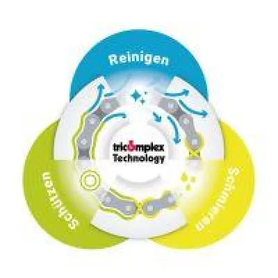 Bild: "Smart Maintenance" - die elektronisch gestützte Wartung!