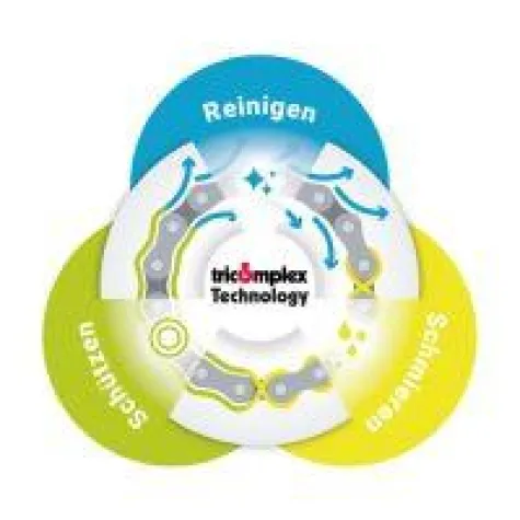 Bild: "Smart Maintenance" - die elektronisch gestützte Wartung!