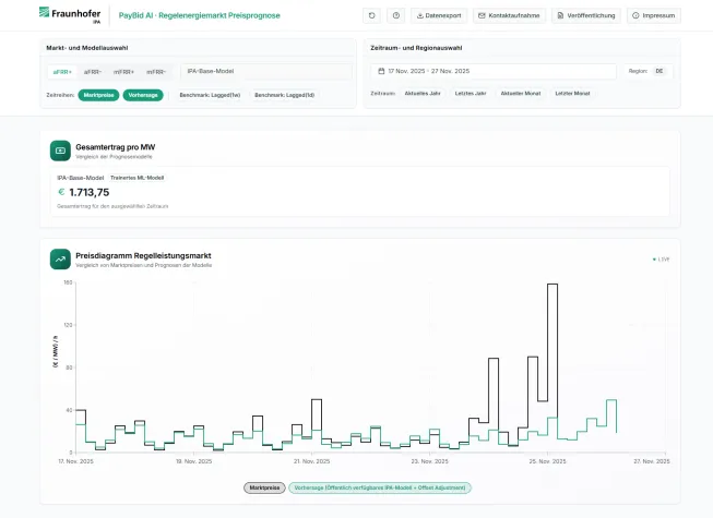 Bild: Strommarkt: Online-Tool sagt Preise für Regelleistung voraus