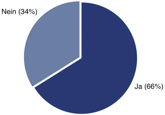 Bild: Umfrage von Tufin Technologies: Manuelle Änderungen an Firewalls schaffen Sicherheitslücken