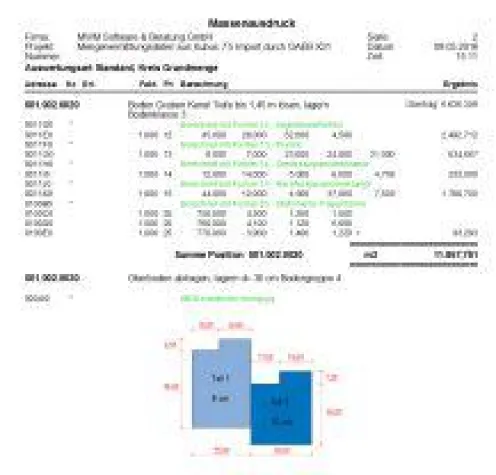Bild: Mehr Flexibilität beim Datenaustausch