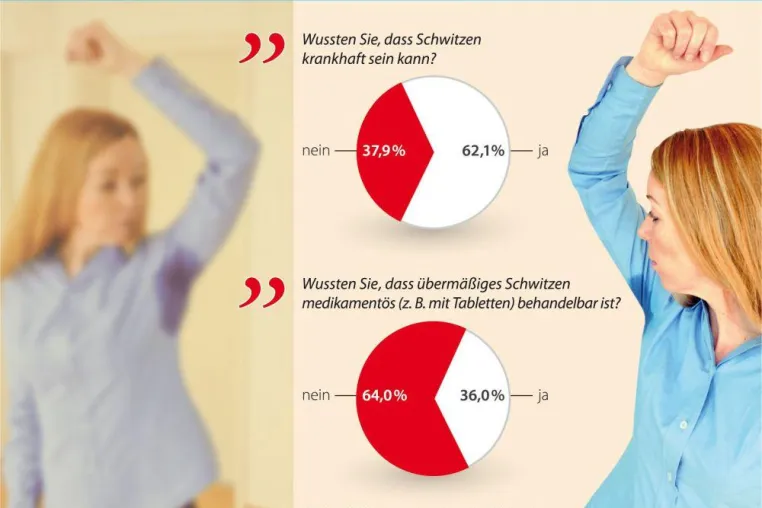 Bild: Übermäßiges Schwitzen muss nicht sein