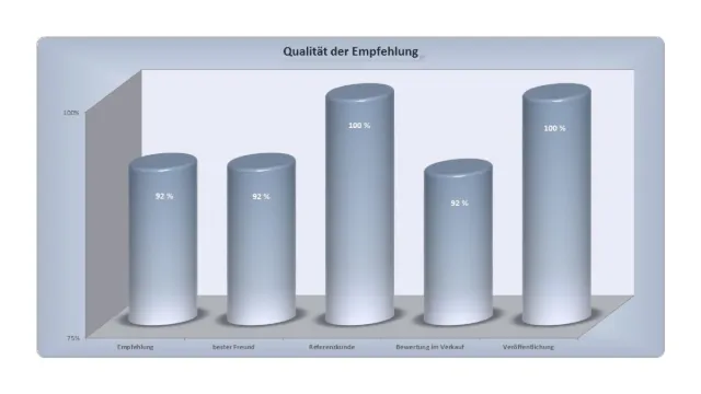 Bild: Wie Heizungsbauer, Elektriker, Fliesenleger & Co. eine Spitzenposition in der Region belegen