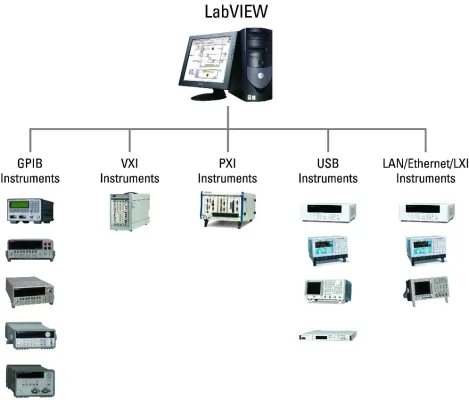 Bild: Hard- und Softwaretechnologien für verteilte Messsysteme