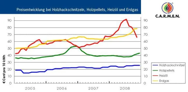 Bild: Monarchis plant klimaneutrale Holzhackschnitzel-Heizanlage in Lohfelden