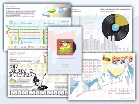 Die PUHDYS in der DDR (1969–1989) in 20 Infografiken Bild: Die PUHDYS in der DDR (1969–1989) in 20 Infografiken