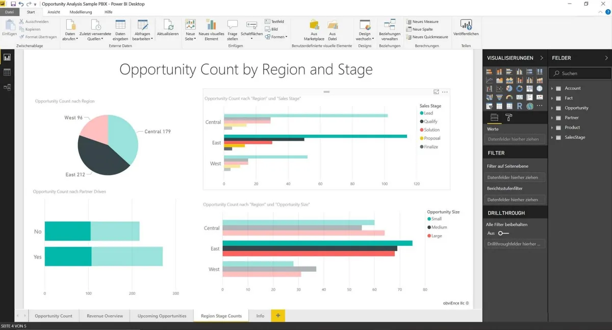 Microsoft Power BI Dashboard