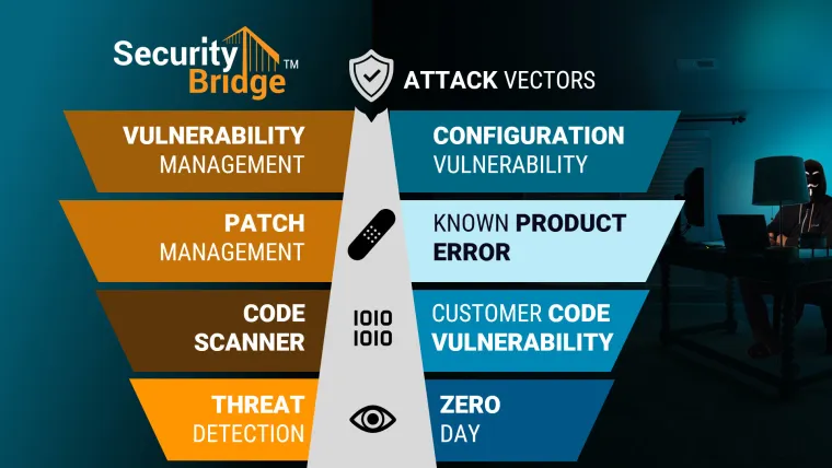 Bild: SAP-Systeme effektiv absichern - SecurityBridge  informiert auf dem SAPinsider Europe Summer Summit 2025  
