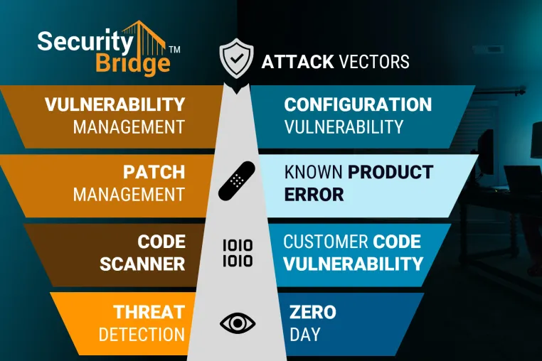 SAP-Systeme effektiv absichern - SecurityBridge informiert auf dem SAPinsider Europe Summer Summit 2025 Bild: SAP-Systeme effektiv absichern - SecurityBridge informiert auf dem SAPinsider Europe Summer Summit 2025