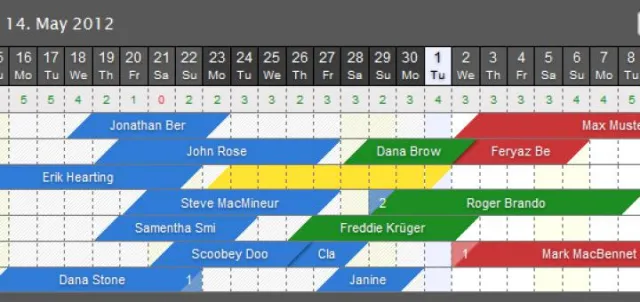 Bild: Website und Reservierung für kleine Hotels und Ferienhausbesitzer