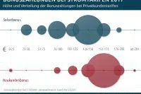 Vorsicht Bonusfalle: Die Lockangebote der Stromanbieter Bild: Vorsicht Bonusfalle: Die Lockangebote der Stromanbieter