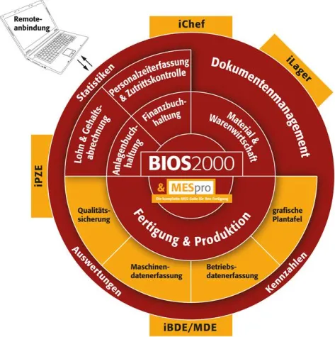 Bild: Geovision präsentiert Software-Suite MESpro
