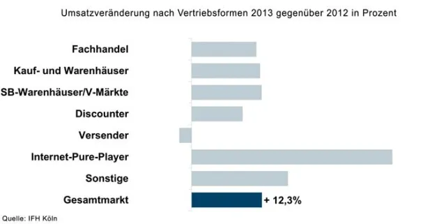 Bild: Handarbeits-Revival beschert dem Markt ein Rekordhoch von 1,35 Milliarden Euro