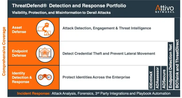 Neue CIEM-Lösung von Attivo Bild: Neue CIEM-Lösung von Attivo