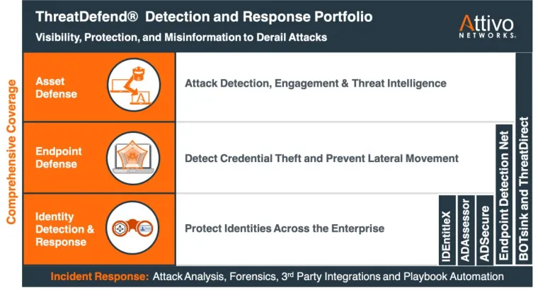 Neue CIEM-Lösung von Attivo Bild: Neue CIEM-Lösung von Attivo
