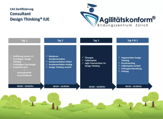 Bild: IUE Hochschule lanciert CAS Design Thinking (10ECTS Credits)