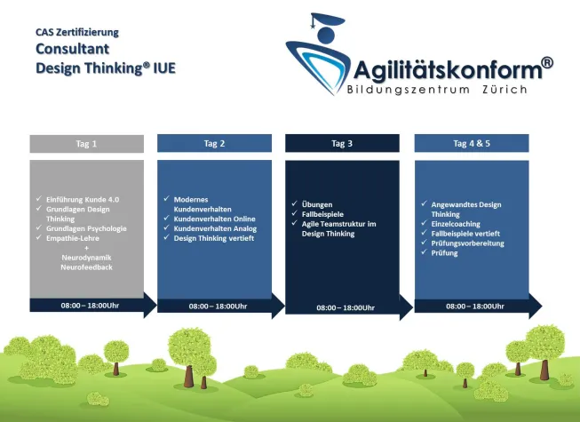 Bild: IUE Hochschule lanciert CAS Design Thinking (10ECTS Credits)