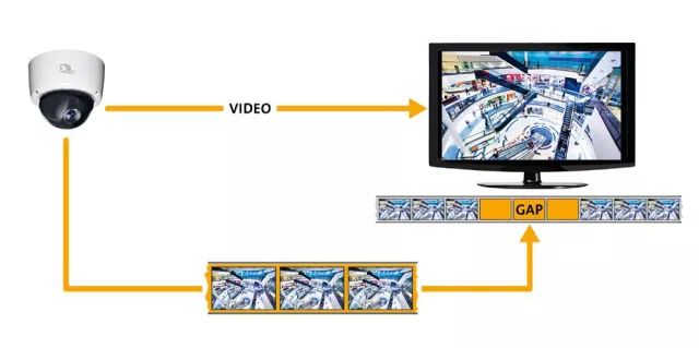 Bild: EdgeStorage und SmartBackfill