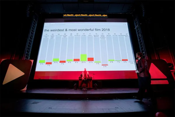 Bild: Interaktive Kulturveranstaltungen mit dem Umfragetool SMS-Voting – Zuschauer stimmen live beim Kinobesuch ab