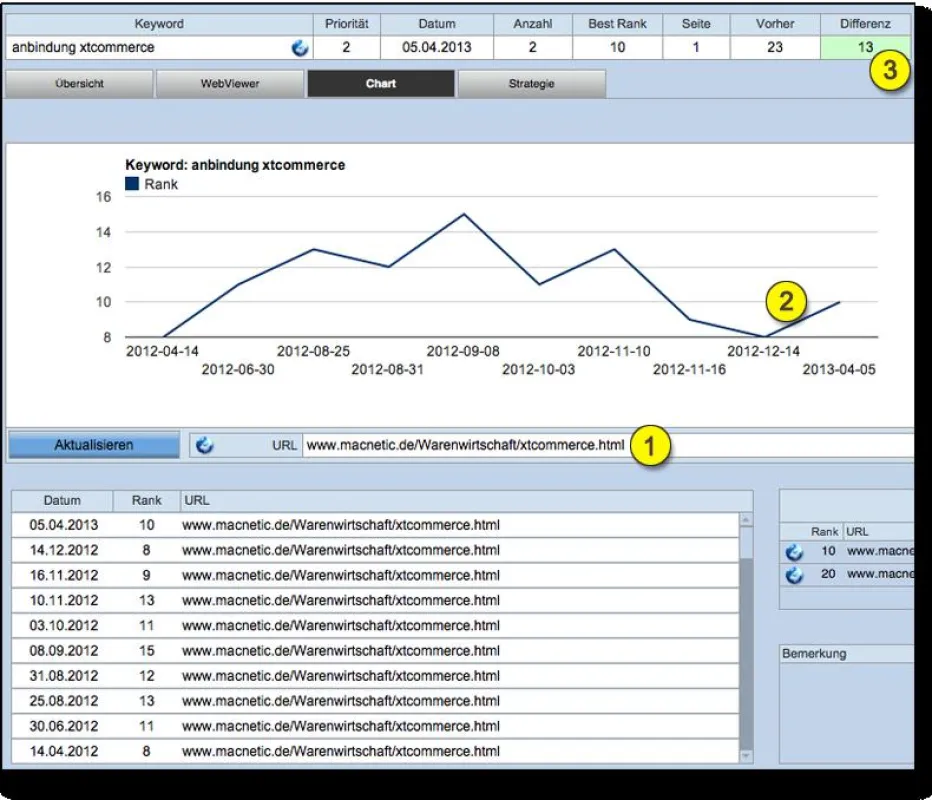 Keyword Detail Darstellung in SEO Extract