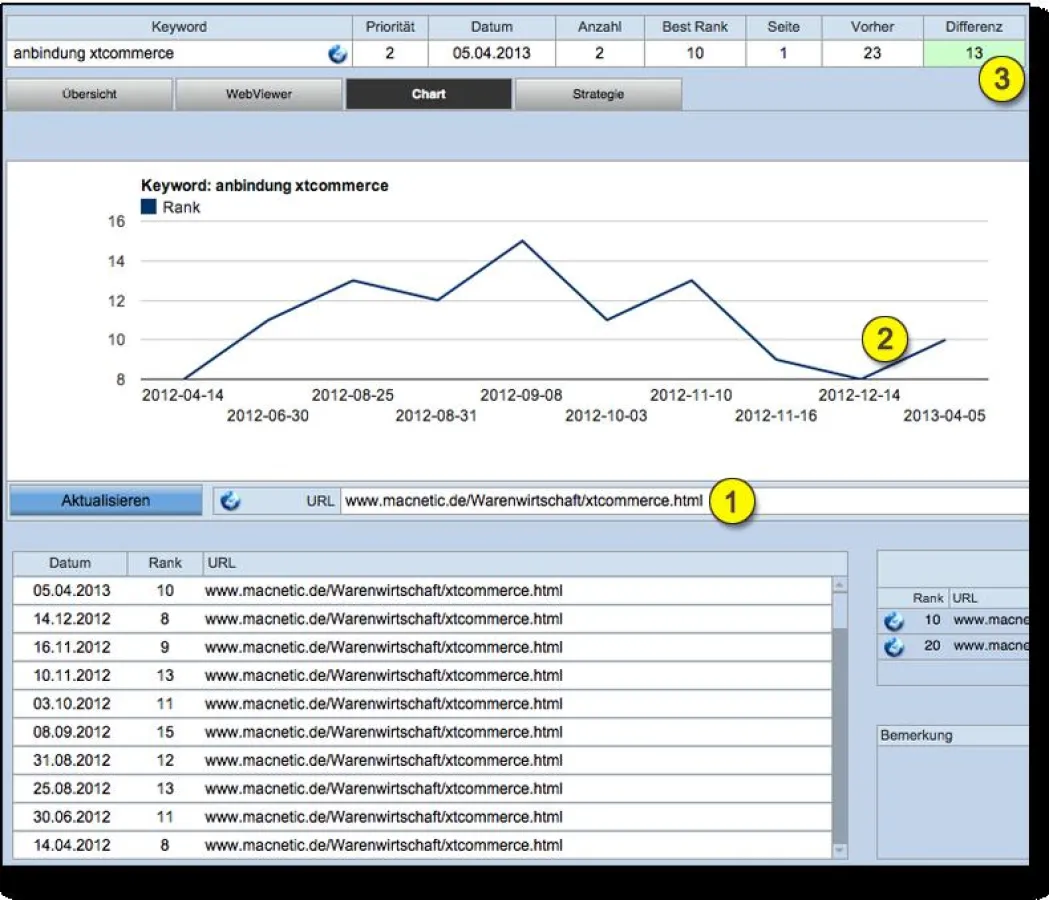 Keyword Detail Darstellung in SEO Extract