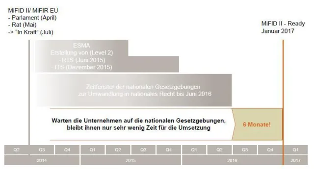 Agilität und Digitalisierung im Banking: Interaction Room auf dem adesso Forum Banken Bild: Agilität und Digitalisierung im Banking: Interaction Room auf dem adesso Forum Banken