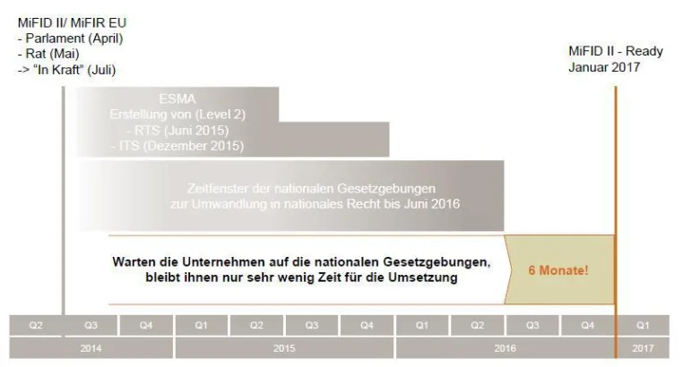 Bild: Agilität und Digitalisierung im Banking: Interaction Room auf dem adesso Forum Banken