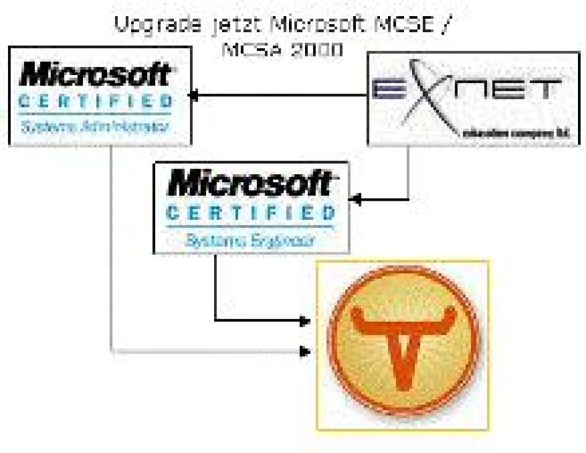Einen Tag für Ihre Qualifikation