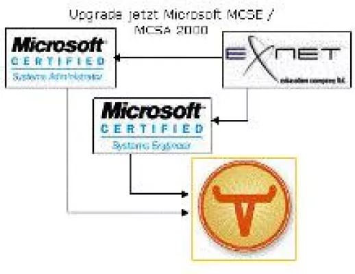 Bild: Microsoft Update MCSE & MCSA 2003 "NON STOP bis zum 31. März 2008"