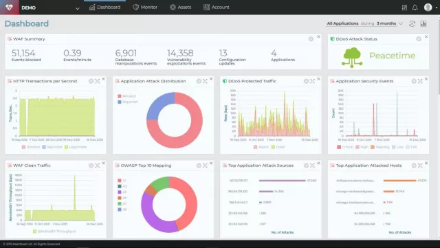 Bild: Radware: Die Supply Chain ist die Achillesferse der IT Security