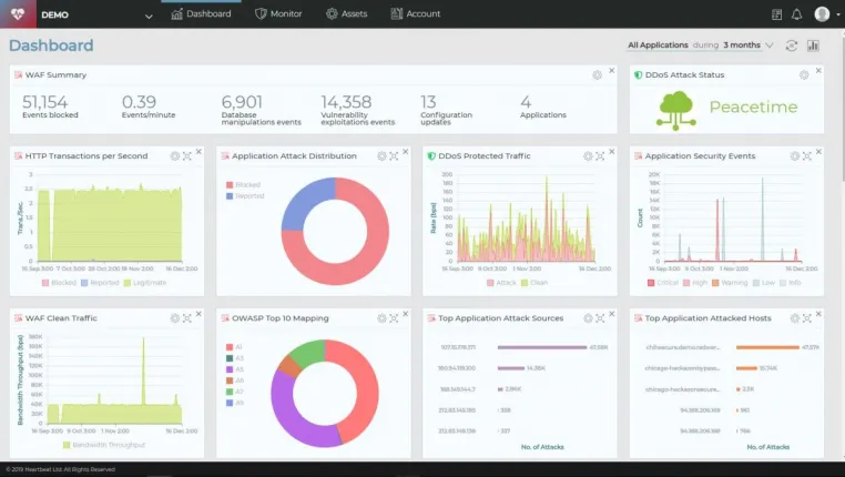 Bild: Radware: Die Supply Chain ist die Achillesferse der IT Security