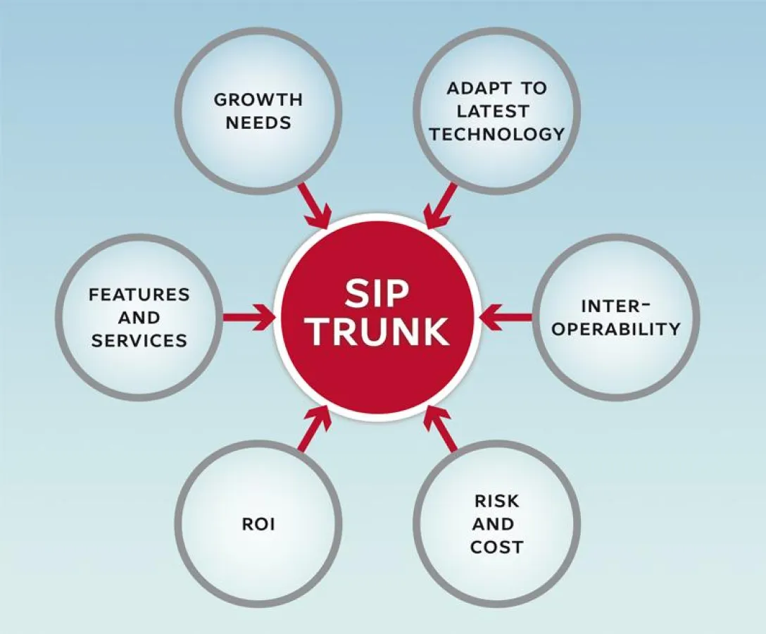 Die neueste Softswitch Version ermöglicht nun mit Hilfe des TELES Produktportfolios ein vollständiges End-to-End SIP-Trunking