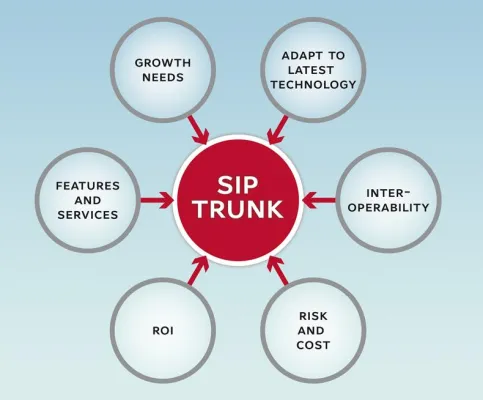 Bild: TELES präsentiert die End-to-End SIP-Trunking Lösung