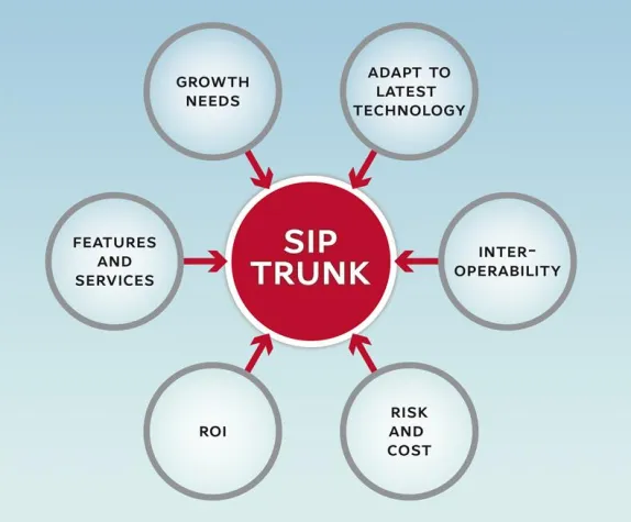 Bild: TELES präsentiert die End-to-End SIP-Trunking Lösung