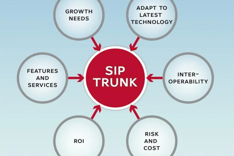 Bild: TELES präsentiert die End-to-End SIP-Trunking Lösung