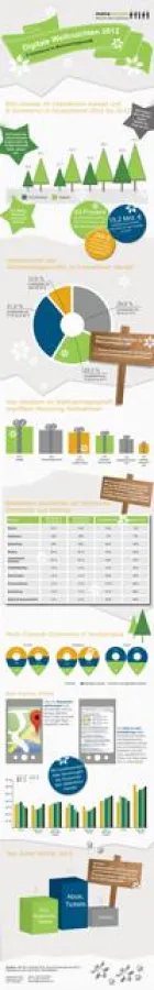 Digitale Weihnachten