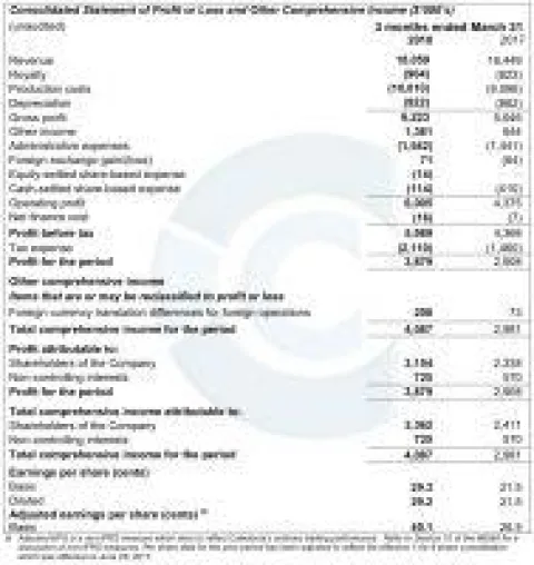 Bild: Caledonia Mining steigert Gewinn im 1. Quartal um über 50 %