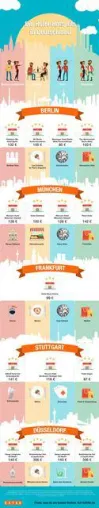 Bild: KAYAK.de zeigt die Hotel-Hotspots in Deutschland für Foodies, Nachtschwärmer und Co.