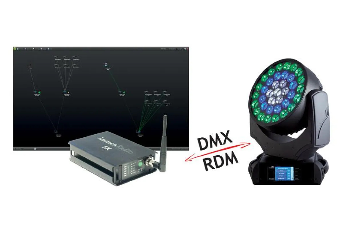 Schaubild LumenRadio Training (Foto: LMP, frei zur Veröffentlichung bei Namensnennung)