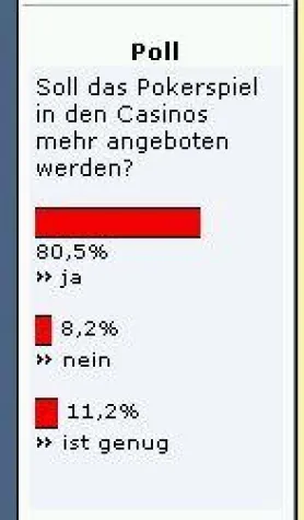 Soll das Pokerspiel in den Casinos mehr angeboten werden? Bild: Soll das Pokerspiel in den Casinos mehr angeboten werden?