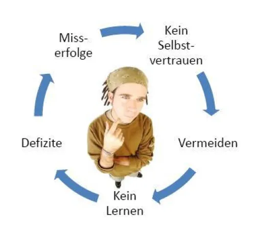 Bild: Stress und Selbstüberschätzung