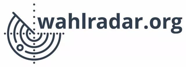 Eine gerechtere und informative Alternative zum "Wahl-O-Mat" ist online. Bild: Eine gerechtere und informative Alternative zum "Wahl-O-Mat" ist online.