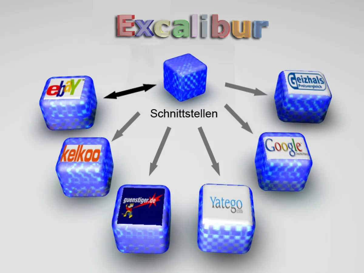 Excalibur24.de  Die geniale Multihandelslösung für den effektiven Onlinehandel