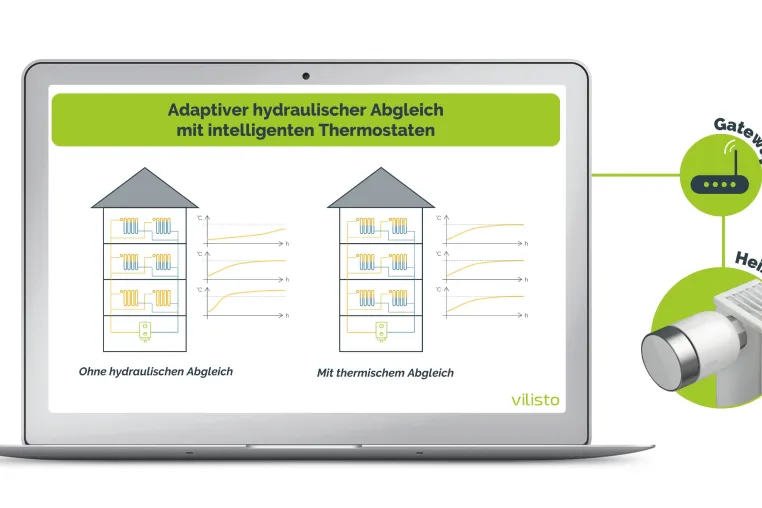 Bild: Adaptiver hydraulischer Abgleich: Neue Software zur Energieeffizienzssteigerung in Nichtwohngebäuden