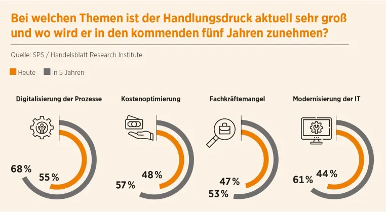Bild: Mangel an Fachkräften und Digitalisierung wird für deutsche Banken zum Problem