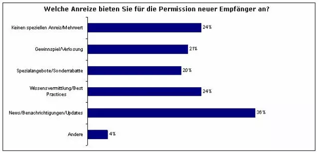 Kostenloser Report - E-Mail-Adressgewinnung Bild: Kostenloser Report - E-Mail-Adressgewinnung
