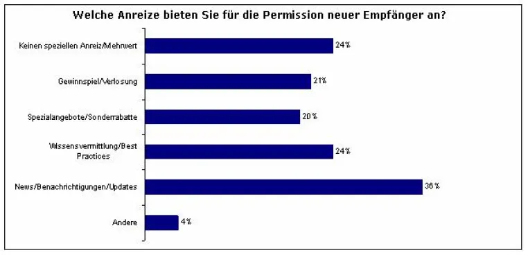 Bild: Kostenloser Report - E-Mail-Adressgewinnung