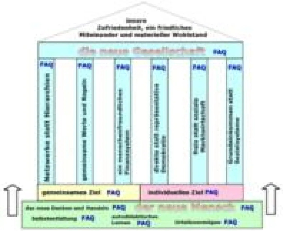 Bauplan für eine neue Gesellschaft