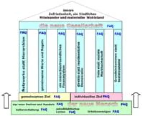 Bild: Der Bauplan für eine neue Gesellschaft