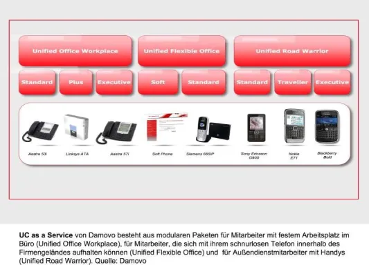 Damovo startet durch mit „Unified Communications as a Service“ Bild: Damovo startet durch mit „Unified Communications as a Service“